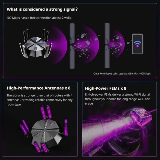 Alt view image 3 of 7 - Reyee AX6000 WiFi 6 Router, Wireless 8-Stream Gaming Router, 8 FEMs, 2.5G WAN,2.0 GHz Quad-Core CPU, WPA3, Smart VPN for Large Home E6