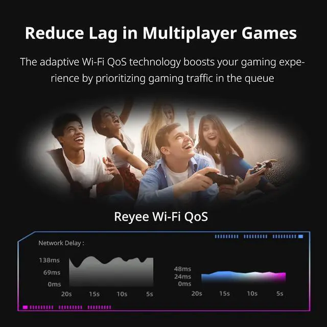 Alt view image 6 of 7 - Reyee AX6000 WiFi 6 Router, Wireless 8-Stream Gaming Router, 8 FEMs, 2.5G WAN,2.0 GHz Quad-Core CPU, WPA3, Smart VPN for Large Home E6