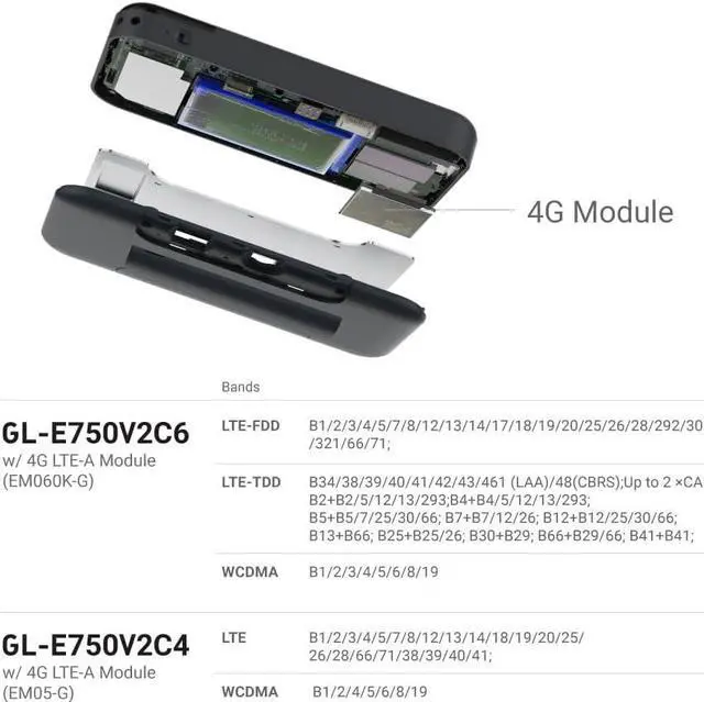 Alt view image 6 of 7 - GL.iNet GL-E750V2 (MUDI) 4G LTE OpenWrt VPN Router, T-Mobile ONLY, MicroSD Slot, 7000mAh Battery, OpenVPN, WireGuard, Tor, Router That You can Program (EM060K Module), Global Version
