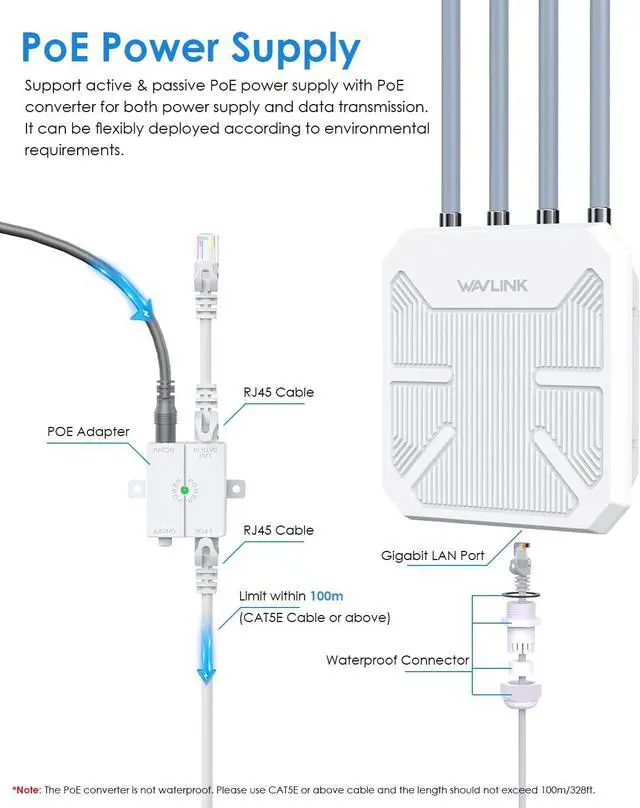 Alt view image 7 of 7 - AX1800 WiFi 6 Wireless Outdoor Access Point, Long Range Outdoor WiFi with PoE | Dual Band | Up to 128 Devices, IP67 Waterproof,Supports Extender/AP/Repeater for Farm,Courtyard,RV,Campsite