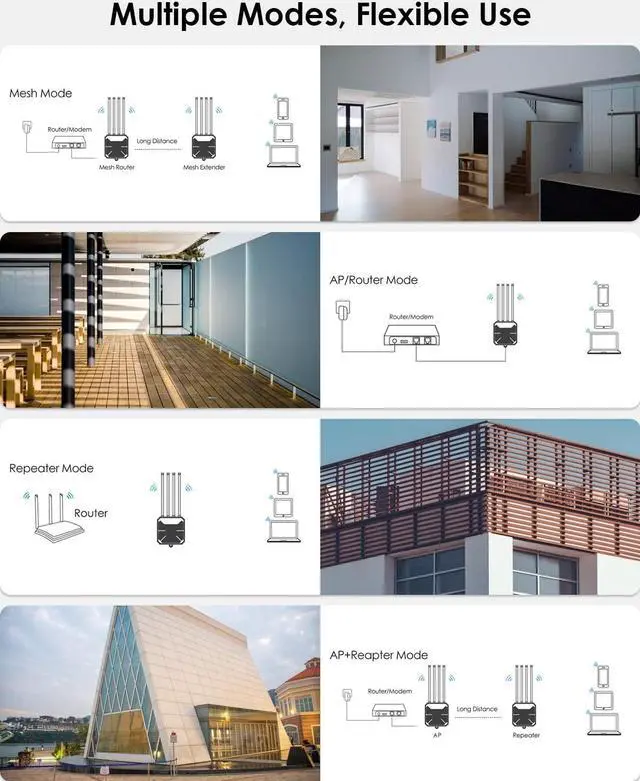 Alt view image 6 of 7 - WAVLINK Outdoor WiFi 6 Extender AX1800 High Power Outdoor Weatherproof WiFi Range Extender Access Point with Passive/Active POE, Dual Band 2.4GHz+5GHz, 4x8dBi Detachable Antenna