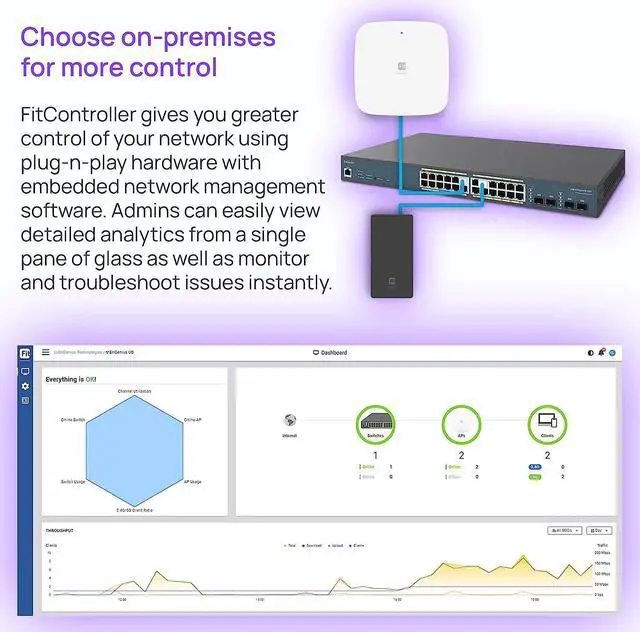 Alt view image 6 of 7 - EnGenius Fit Wireless Access Point (EWS356-FIT Kit) | True Wi-Fi 6 Dual Band AX3000 | Cloud & App & OnPrem Control Options | WPA3, MU-MIMO, Mesh & Seamless Roaming | Power Adapter Included