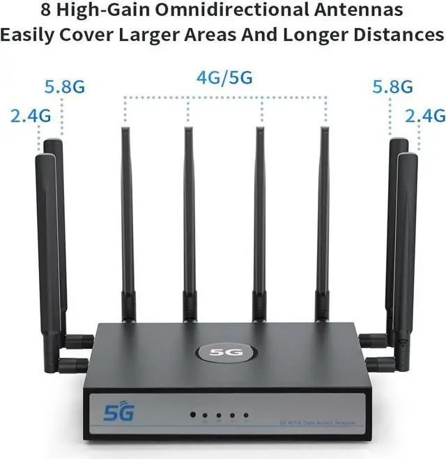 Alt view image 2 of 7 - UOTEK 5G SIM Card Router CPE, WiFi 6 Modem Dual Band NSA SA with SIM Card Slot for Smart Home Office Indoor High Speed Wireless Router