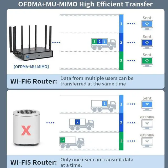 Alt view image 3 of 7 - UOTEK 5G SIM Card Router CPE, WiFi 6 Modem Dual Band NSA SA with SIM Card Slot for Smart Home Office Indoor High Speed Wireless Router