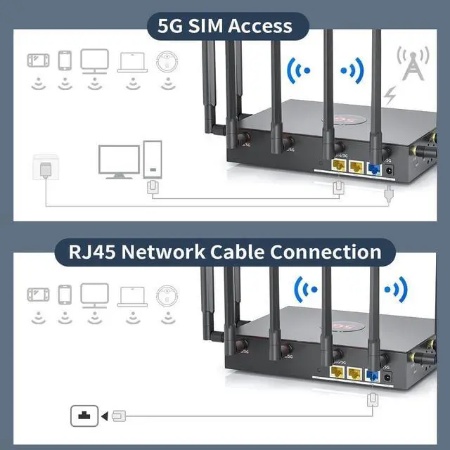 Alt view image 4 of 7 - UOTEK 5G SIM Card Router CPE, WiFi 6 Modem Dual Band NSA SA with SIM Card Slot for Smart Home Office Indoor High Speed Wireless Router