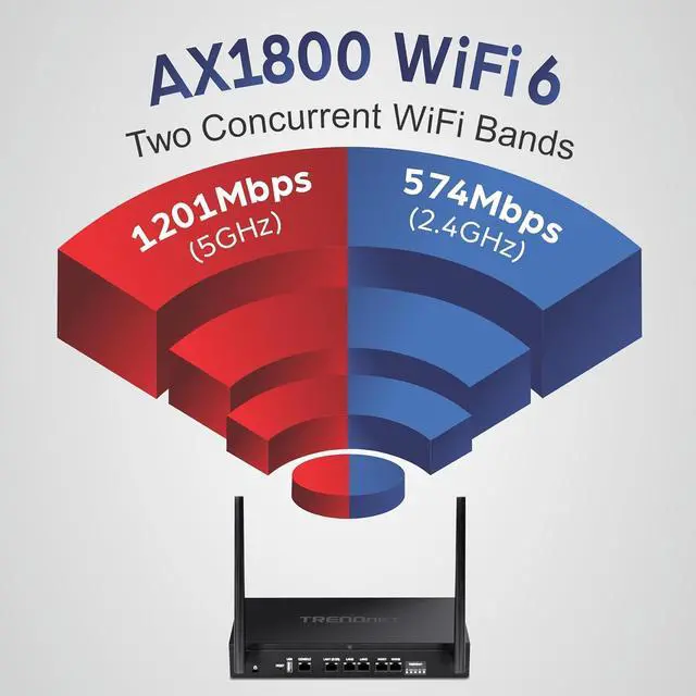 Alt view image 3 of 20 - TRENDnet TEW-929DRU, AX1800 Dual-Band WiFi 6 Gigabit Dual-WAN VPN SMB Router