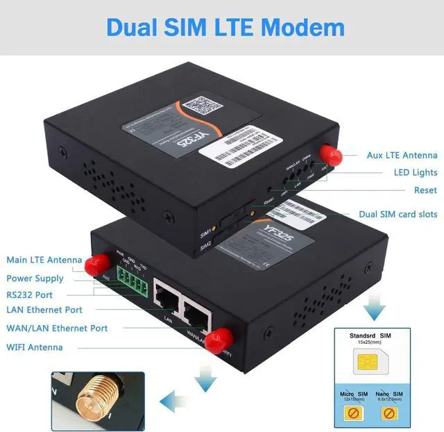 Alt view image 2 of 6 - 4G VPN Router, Industrial Dual Sim 4G LTE WiFi Router 3G/4G Yeacomm YF325 Wireless Modem Router Unlocked with Sim Card Slot,B2/4/5/12/13/17/66/71 US Full Frequency Band Supported