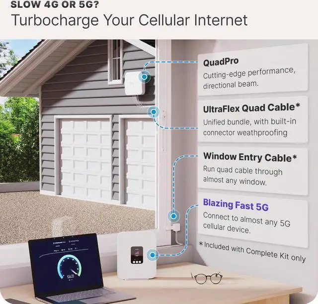 Alt view image 3 of 7 - QuadPro + 30 Total Cable Bundle | 4x4 MIMO Panel Antenna for 4G/5G Routers & Gateways | for T-Mobile Home Internet, Verizon, AT&T | Bundle w/ 1x 20, 1x 10 SMA Cable, U.Fl adapters