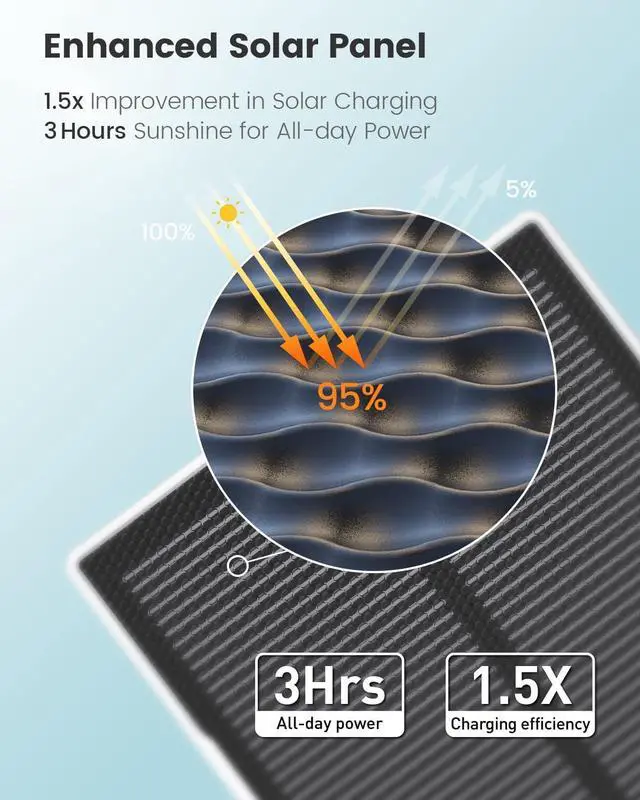 Alt view image 6 of 7 - AOSU Security Cameras Wireless Outdoor, 3K/5MP Solar Powered Cameras for Home Security, 360° Pan/Tilt Surveillance, Color Night Vision, 2.4G WiFi Camera, Auto Tracking, AI Human/Vehicle/Pet Detection