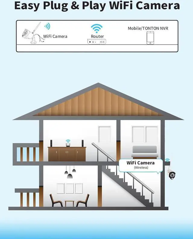 Alt view image 5 of 7 - [Add -on 3MP Camera] Tonton 3MP Ultra HD Wireless IP Network Camera Outdoor Indoor Security Camera with PIR Sensor, 2 Way Audio, Floodlight, Suitable for All of Tonton NVR and All in one Kits