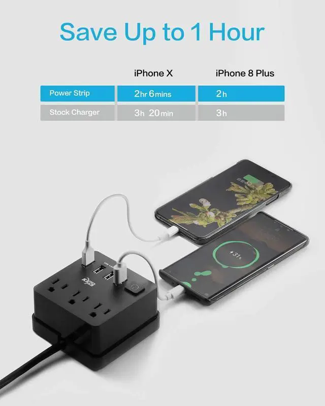 Alt view image 3 of 7 - KMC 3-Outlet Travel Power Strip with USB Ports (4 USB-A), 5 ft Extention Cord with Multiple Outlets and USB Power Strip, Travel Extension Cord with USB Ports, Power Cube with USB Ports, Black