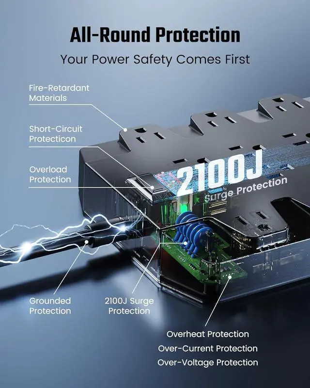 Alt view image 5 of 7 - PD 45W Fast Charging Power Strip Surge Protector with 22 Outlet + 6 USB Port, SUPERDANNY 1875W/15A, 2100J, 6.5ft 45° Plug Mountable Extension Cord for Home,Office,Dorm,Gaming,PC,Streaming