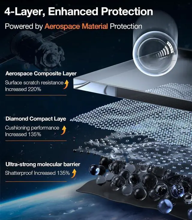 Alt view image 3 of 7 - TORRAS Diamond Shield for iPhone 15 Pro Screen Protector [Military-Grade Protection] 9H+ Unbreakable Shatterproof Aerospace Tempered Glass Full Coverage InstaFit Bubble-Free, 2-Pack