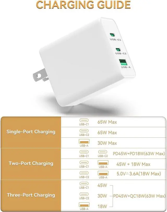 Alt view image 2 of 6 - USB C Charger 65W GaN Fast Charging, PPS 3-Port Fast Compact Foldable USB-C Wall Charger Compatible with MacBook Pro/Air, iPad Pro, Galaxy S23/S22, iPhone 15/14, Dell XPS, Laptop