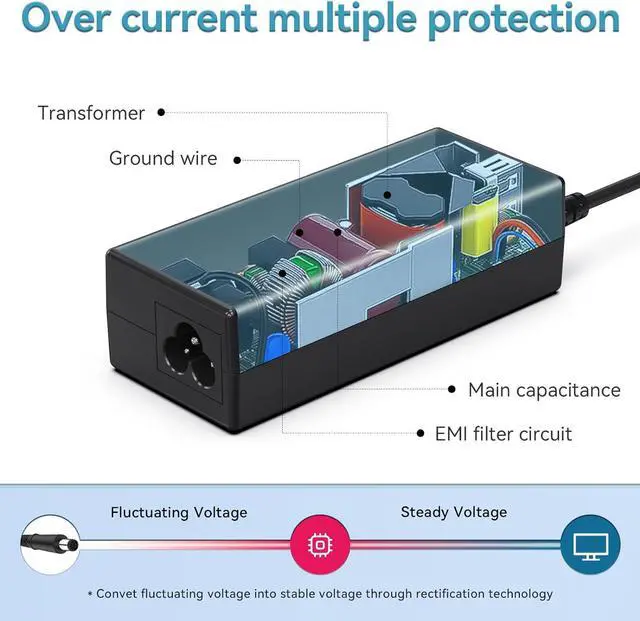 Alt view image 5 of 7 - 65W Laptop Charger for HP Elitebook Folio 9470m 9480m HP Pavilion DV7 DV6 DV5 G6 G7 DM4 G62 G72 EliteBook Revolve 810 G1 G2 820 G1 Power Supply Cord