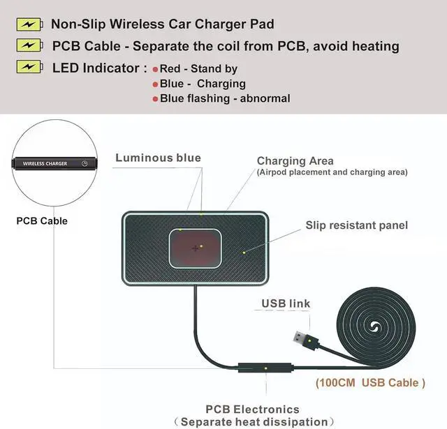 Alt view image 5 of 6 - Wireless Charger, 15W Wireless Car Charger Charging pad Fast Wireless Phone Charger Cell Phone Wireless Charger pad Android Non Slip Wireless Charging mat galaxy21/20S9S10S8Note10 (C1P)