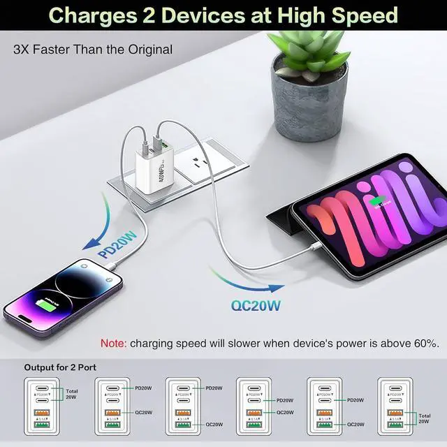 Alt view image 5 of 7 - [2-Pack] USB C Wall Charger, 40W 4-Port PD Fast USB C Charging Block, 2USB C+2USB A Multiport Plug,Type C Power Adapter Brick for iPhone 16 15 14 13 12 11 Pro Max XS XR, iPad, SamsungTablet