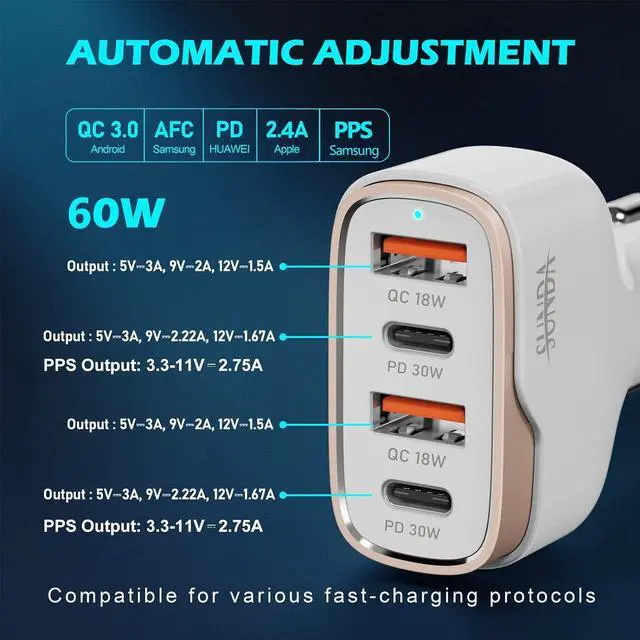 Alt view image 2 of 7 - SUNDA 60W USB C Fast Car Charger, 4-Ports Car Charger Adapter, Dual Type C PD30W/PPS30W Compatible with iPhone16/15 Pro/Max/iPhone14/iPad Pro/Galaxy/SamsungS24, Dual USB-A 18W QC3.0 for Android