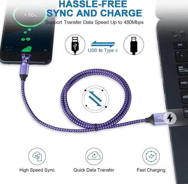 Alt view image 4 of 7 - Phone Charger Plug for Samsung Galaxy S25 S24 A32 5G A16 A54 A15 A55 A14 A35 S23 S22 S21 LG Stylo 6 V60 V50, Pixel 9 8 7, 2 Dual Wall Charger Block with Type C Nylon Braided Cords USB C Cable 3ft+6ft