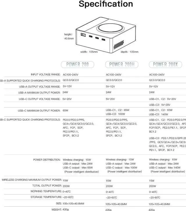 Alt view image 6 of 7 - ISDT Power 200X 200W USB C Desktop Charging Station - 4+1 Ports Supports Fast chargingvarious Operating Systems with Power Adapter,with Magnetic Charging Function