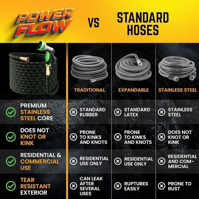 Alt view image 6 of 7 - PowerFlow Garden Hose, NON-EXPANDABLE 25 Feet Premium Quality Stainless Steel Metal Water Hose with Durable Fabric Skin, Hose For Commercial, Residential Use, Bonus 10-way Spray Nozzle (25 Ft, Black)