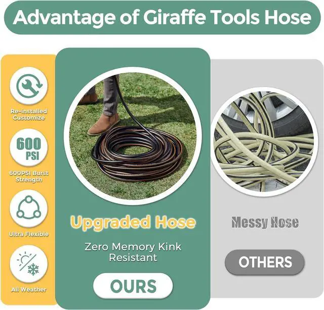 Alt view image 5 of 6 - Giraffe Hybrid Leader Hose 5/8" x 6ft, Custom Length, NO Kink, Flexible, Leakproof Water Hose with Male to Female Fittings, 600 Burst PSI