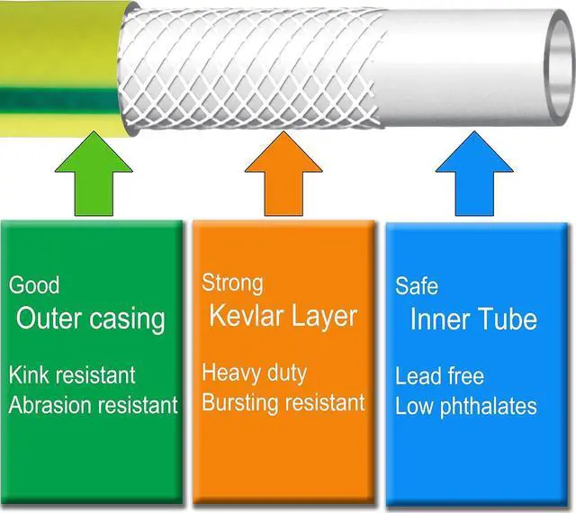 Alt view image 2 of 7 - Atlantic Heavy Duty Short Garden Hose 15 ft x 5/8 Inch Green Color- Durable and Flexible Water Hose for Outdoor Use Short Connection Leader Hose (15 Feet Female to Male)