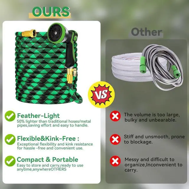 Alt view image 4 of 6 - 25FT NON-EXPANDABLE Garden Hose Ultra Lightweight Hose & Flexible Water Hose with 10-Pattern Spray Nozzle- Explosion-proof, High-Strength Special Cloth Cover with 3/4" Brass Connector.