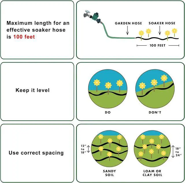 Alt view image 6 of 7 - Soaker Hose Kit 3/8 inch x 50ft - Heavy Duty Garden Hose, Irrigation Rubber Weeping Hose with Reinforced Fittings for Raised Garden Flower Bed, Lawn and Plants.