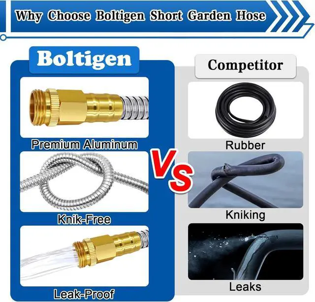 Alt view image 4 of 7 - Boltigen Short Garden Hose 2 feet, 2pack 304 Stainless Steel Short Water Hose, Flexible & Lightweight Short Hose with Female to Female Metal Connector, 2ft Garden Hose, for Convenient Garden Working