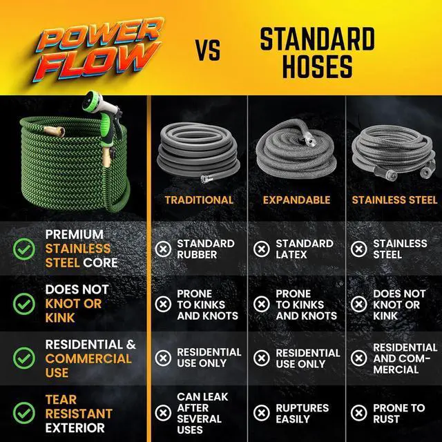 Alt view image 6 of 7 - PowerFlow Garden Hose, NON-EXPANDABLE 25 Feet Premium Quality Stainless Steel Metal Water Hose with Durable Fabric Skin, Hose For Commercial, Residential Use, Bonus 10-way Spray Nozzle (25 Ft, Green)