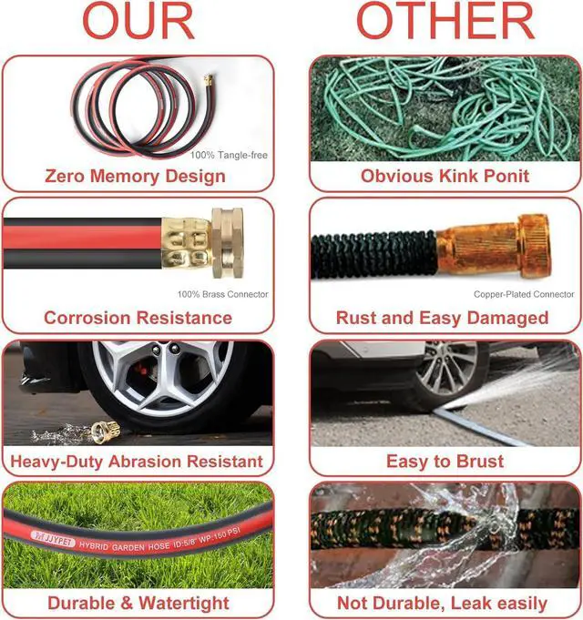 Alt view image 4 of 6 - 50FT Heavy Duty Flexible Garden Hose,Outdoor Water Hose 5/8Inch with 7 Pattern Spray Nozzle,No Tangle Rubber Hose Car Washing Pipe with 3/4"100% Solid Brass Fittings