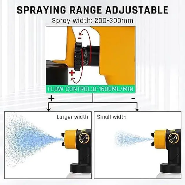 Alt view image 4 of 5 - WaxPar Paint Sprayer Compatible with Dewalt 20V Battery, 200W Cordless Paint Sprayer HVLP Paint Gun Sprayer Gun with Brushless Motor, 4 Copper Nozzles for DIY Fence Chairs Painting(Tool Only)