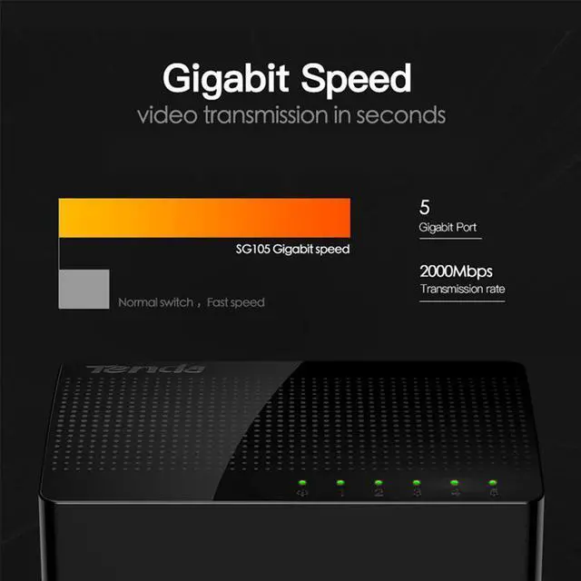Alt view image 5 of 13 - Tenda 5 Port Gigabit Ethernet Network Switch - Ethernet Splitter | Plug & Play | Fanless | Sturdy Metal w/ Shielded Ports | Traffic Optimization | Unmanaged | Limited Lifetime Protection(SG105M)