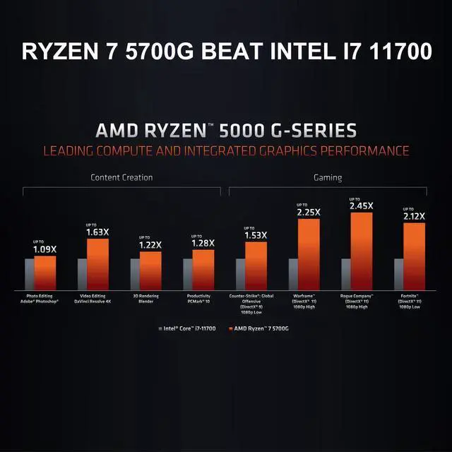 Alt view image 6 of 7 - ICEWOLF Gaming desktop PC - AMD Ryzen 7 5700G 8 core 3.8GHz(up to 4.6GHz) - 16GB DDR4 3200MHz - 1T M.2 NVMe - Windows 11 pro - WIFI -Prebuilt White Gaming PC