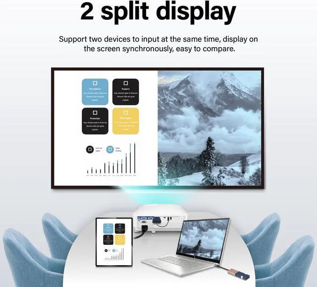 Alt view image 2 of 7 - GK Cast Wireless Display Transmitter and Receiver Kit Support 4K, USB-C & HDMI Dual Transmit Ports, Wireless Presentation Equipment for Laptop, PC, Smartphone, Projector, HDTV 165FT/50M. (PINK)