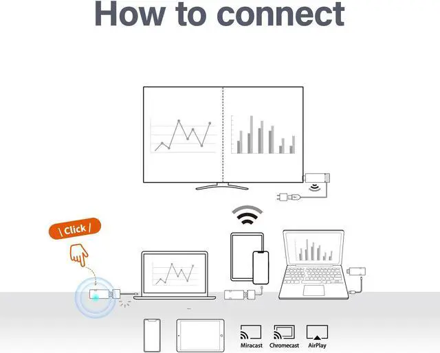 Alt view image 6 of 7 - GK Cast Wireless Display Transmitter and Receiver Kit Support 4K, USB-C & HDMI Dual Transmit Ports, Wireless Presentation Equipment for Laptop, PC, Smartphone, Projector, HDTV 165FT/50M. (PINK)