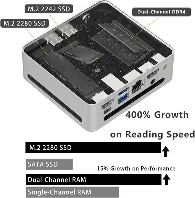 Alt view image 2 of 7 - GenMachine Mini PC AMD Ryzen  7 5825U,16GB RAM 512GB M.2 NVMe SSD, Radeon Vega8, USB3.0*2, USB2.0*2, Type-C (DP/DATA)*1, HDMI*2 Network Port X1, Wifi6,Bluetooth5.2, Windows 11 Desktop Computer