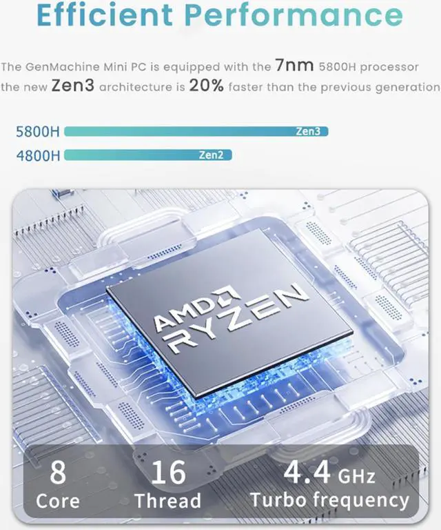 GenMachine Mini PC AMD Ryzen 7 5800H,32GB RAM 1TB M.2 NVMe