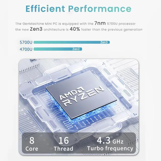 Alt view image 2 of 7 - GenMachine Mini PC AMD Ryzen 7 5700U,16GB RAM 512GB M.2 NVMe SSD,AMD Radeon Graphics,2 x 4K Output, 2 x HDMI Ports,2 x USB 3.0,1 x Type-C,Wifi6,Bluetooth5.2,Windows 11 Pro Desktop Computer