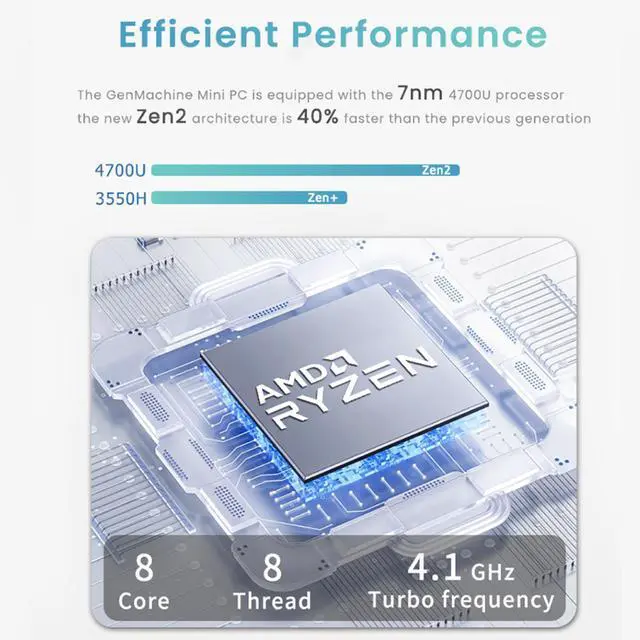 Alt view image 2 of 7 - GenMachine Mini PC AMD Ryzen 7 4700U,16GB RAM 512GB M.2 NVMe SSD,AMD Radeon RX Vega 7,2 x 4K Output, 2 x HDMI Ports,2 x USB 3.0,1 x Type-C,Wifi6,Bluetooth5.2,Windows 10 Pro Desktop Computer