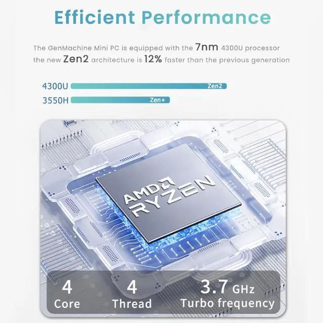 Alt view image 2 of 7 - GenMachine Mini PC AMD Ryzen 3 4300U Mini Computers Up to 3.7GHz 4c/4t, 8GB DDR4, 256GB SSD & M.2 NVME, Gaming PC with Wifi6/BT5.2/DHMI/DP, Gaming/Office/Design