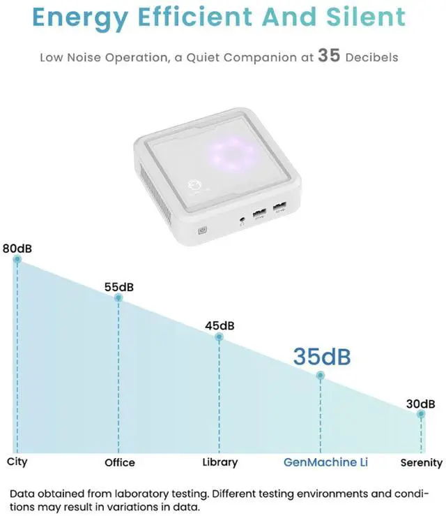 Alt view image 6 of 7 - GenMachine Mini PC AMD Ryzen 7 3750H,16GB RAM 512GB M.2 NVMe SSD,AMD Radeon RX Vega 10,2 x 4K Output,1 x HDMI Ports,1 x DP Ports,4 x USB 3.0,Wifi5,Bluetooth4.2,Windows 11 Desktop Computer - White