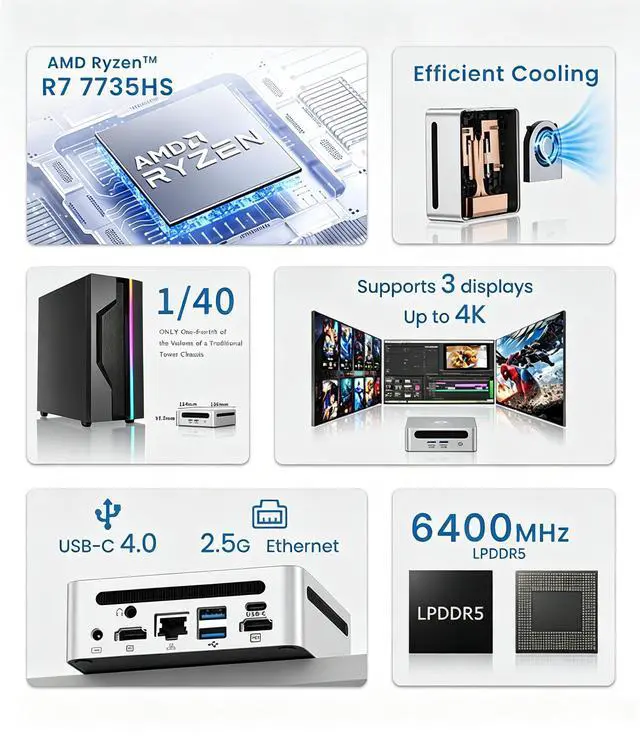 Alt view image 2 of 7 - GenMachine Mini PC, AMD Ryzen 7 7735HS, 24GB LPDDR5 RAM, 512GB M.2 NVMe SSD, Windows 11 Pro, Radeon 680M, 4K HDMI, Wi-Fi6, BT5.2, 2.5G LAN Silent Desktop for Office & Gaming