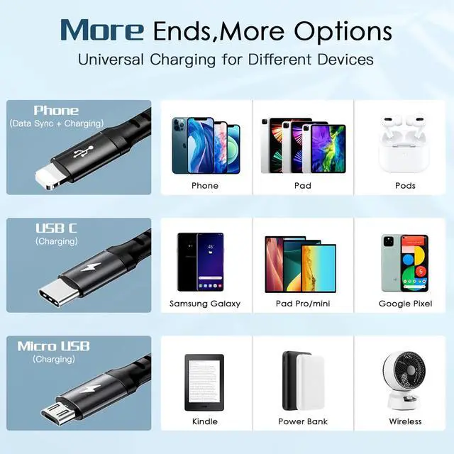 Alt view image 5 of 7 - Coiled Multi Charging Cable 3A, 2Pack Retractable Lightning Cable, Multi Charger Cable 4Ft for Car, Retractable Car Charger with IP/Type C/Micro Ports for iPhone/iPad/Samsung Galaxy/Tablets/PS & More