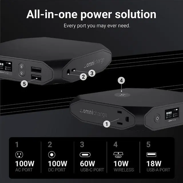 Alt view image 2 of 7 - Omni 20+ 20000mah Laptop Power Bank Portable Charger | AC/DC/USB-C/Wireless Battery Backup for Laptops:MacBook Pro/Dell/Surface | Cameras:Canon/Nikon/DSLR/DJI Drones | Smart Devices:iPhone/Samsung