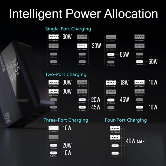 USB C Charger, MANTO 65W USB C Charger with LED Display, Super