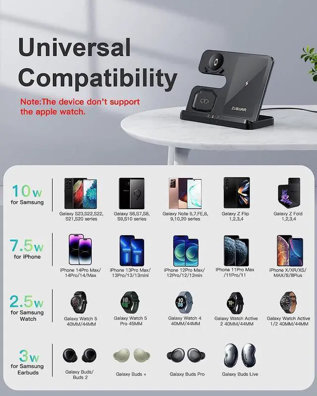 Alt view image 2 of 7 - Wireless Charger for  Charging Station & Android Multiple Devices 3 in 1 Fast Charger Stand for Phone Galaxy Z Flip 5/4/3 Z Fold S24 S23 Ultra S22 S21 S20 Galaxy Watch 6/5 Pro/4/3 Buds