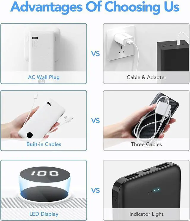 Alt view image 6 of 7 - VRURC 10000mAh Portable Charger with Built-in Cables and AC Wall Plug Ultra Slim Power Bank USB C Phone Charger 5 Output 2 Input External battery pack LED Display Compatible with All mobilephone-White