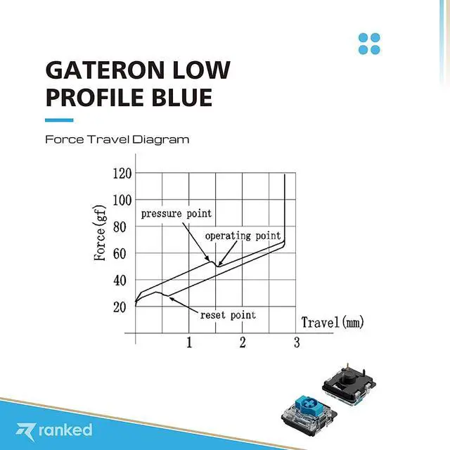 Alt view image 3 of 6 - Gateron ks-27 Low Profile Key Switches for Mechanical Gaming Keyboards | Plate Mounted (Gateron Blue, 90 Pcs)
